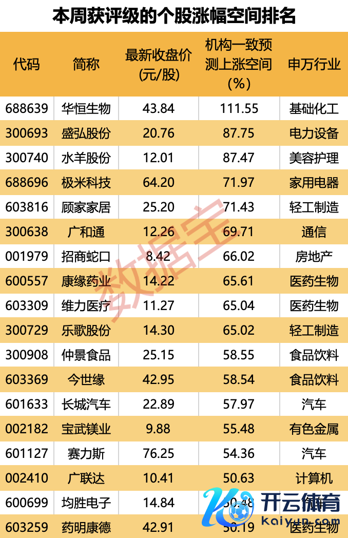 声明：数据宝系数资讯实质不组成投资提倡，股市有风险，投资需严慎。