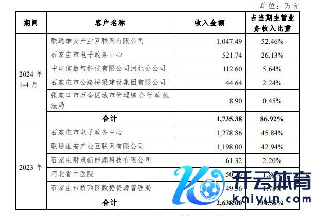 图源：常山北明公告截图