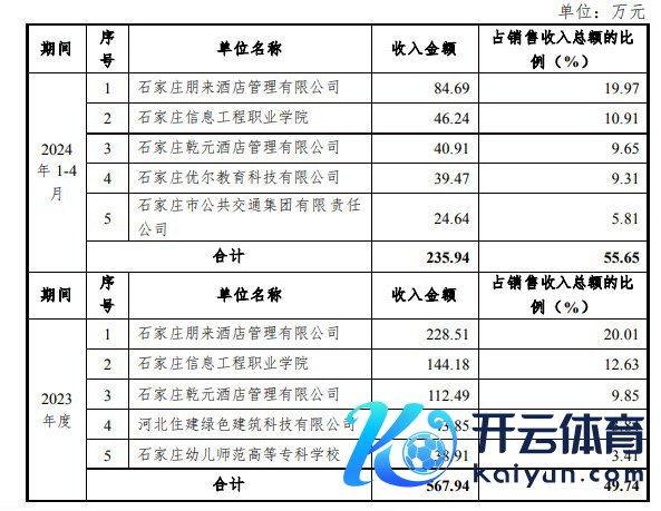 图源：常山北明公告截图